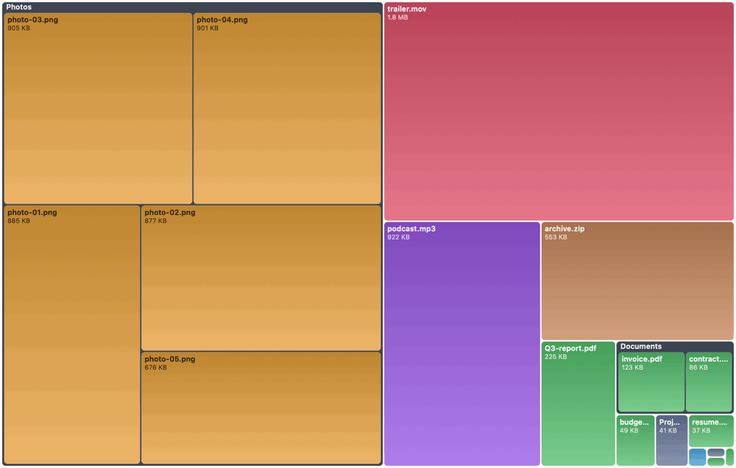 Disk-usage treemap drilling into folders